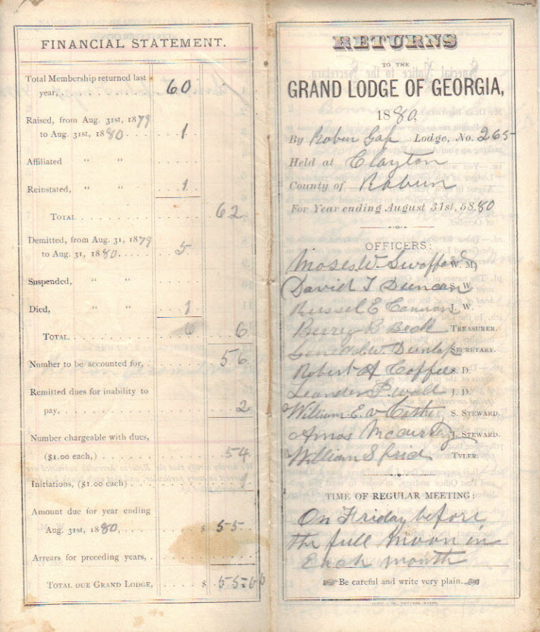 1880 Rabun Gap Masonic Lodge No. 265 financial statement